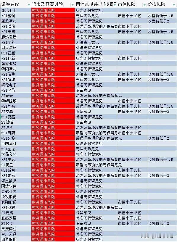 分享股市点滴# #股市点滴分享# #股市烦恼分享# #点滴股市分享# #分享股市