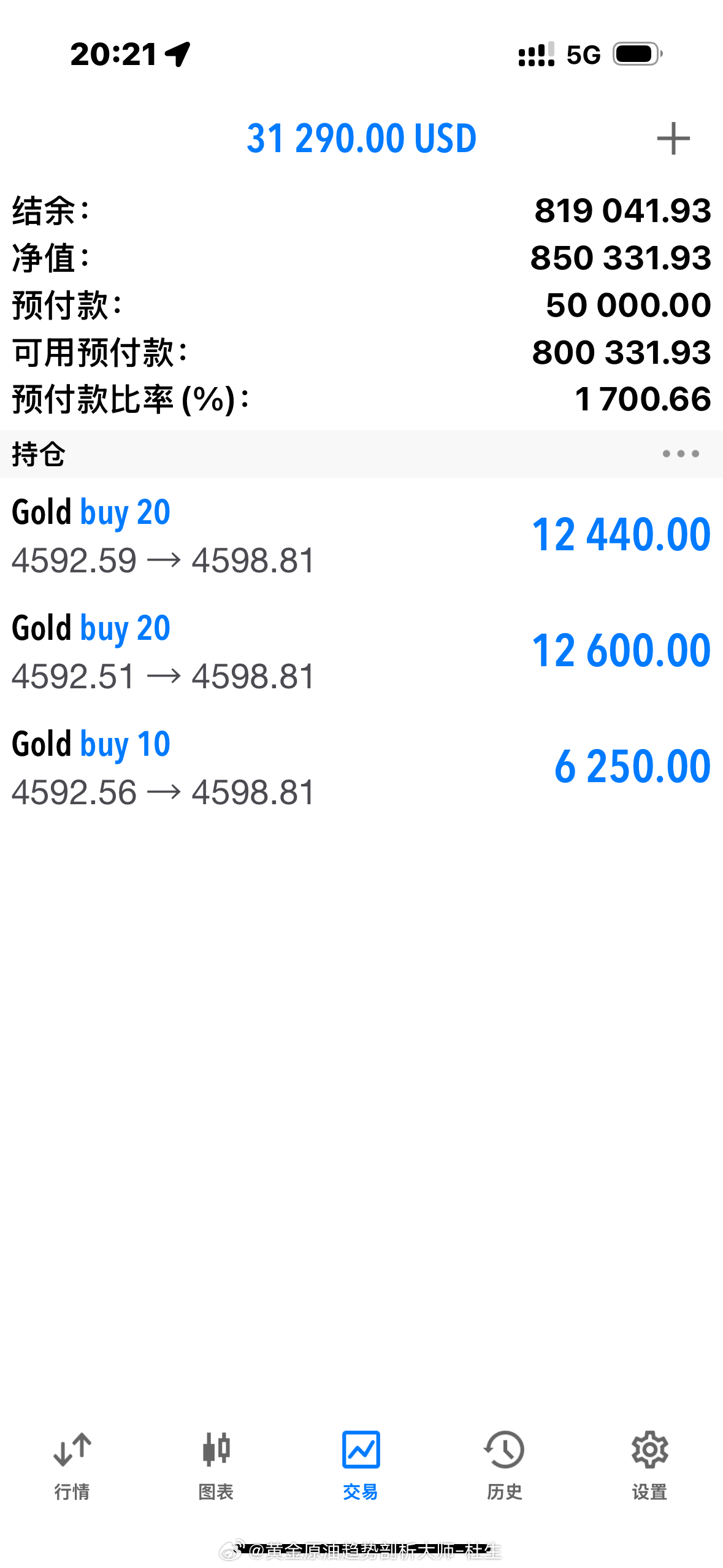 兄弟们，咱们今天就让这小黄金看看谁才是市场的主人！黄金金价外汇黄金[超话]黄金[