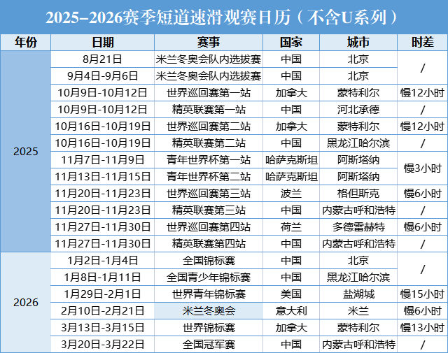 给自己存一个2025-2026赛季短道速滑观赛日历 ​​​