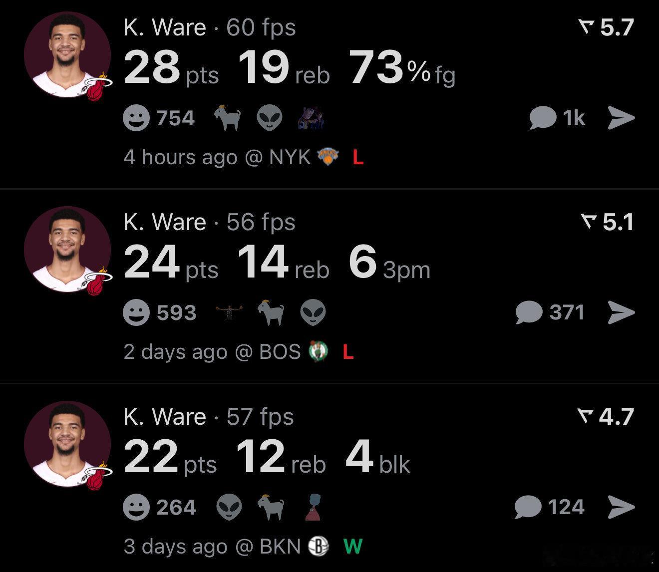 过去三场比赛，韦尔场均砍下24.7分15篮板，命中率71%，场均命中4记三分，命