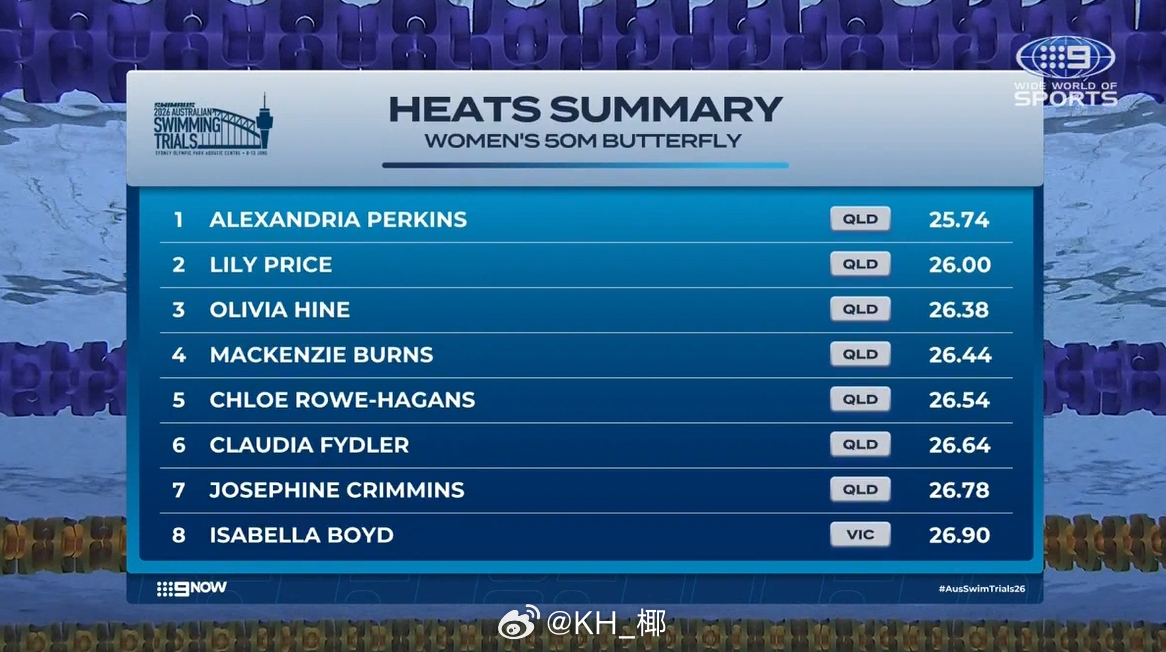 澳大利亚游泳选拔赛 女50蝶预赛Alex Perkins 25.74 