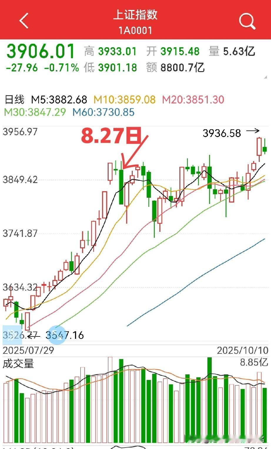 利空过后，后市怎么看？
8月27日，国金证券将其融资保证金比例上调至100%，从