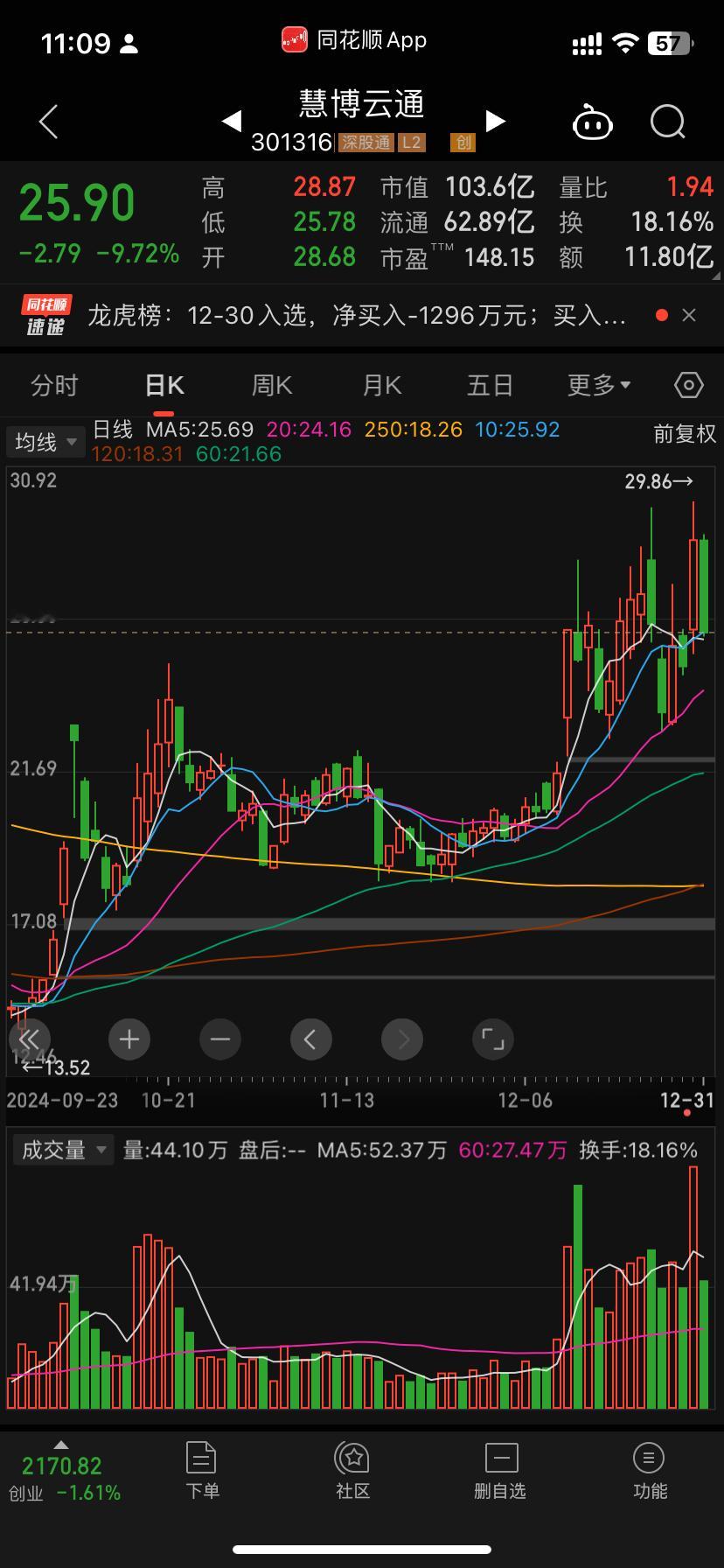 强势有些时候还有点尾货没出完不是因为这票有多屌 