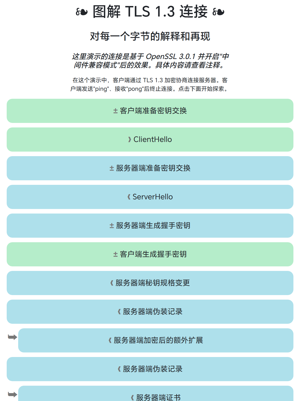 图解常见传输层网络安全协议协议系列（中文翻译）cangsdarm.github.