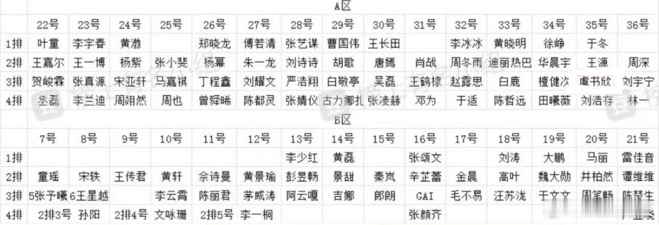 上上一次的微博之夜座位图（90后演员位置，不完全代表咖位，也有关系人脉和不争的）