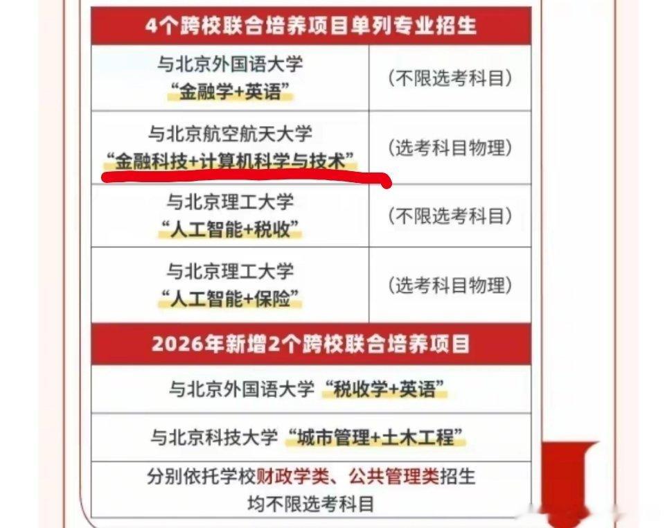 中央财经大学的王炸专业 