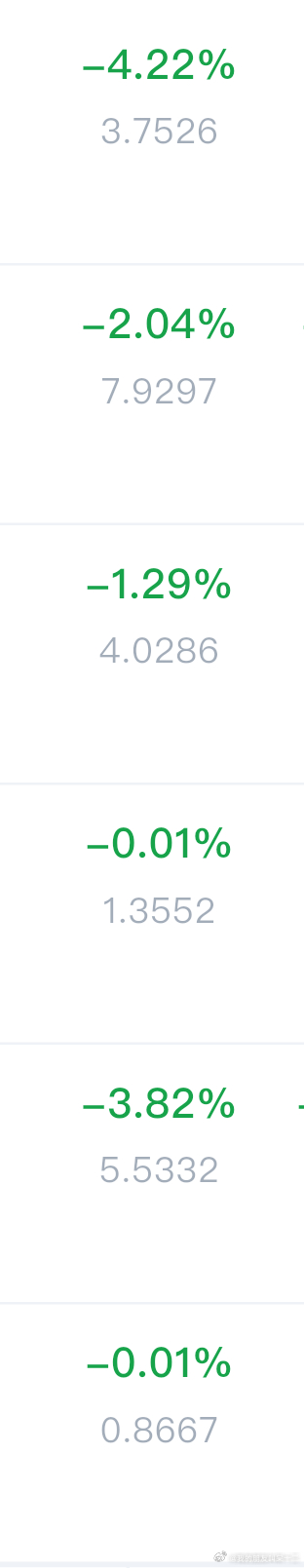 不是很理解，就这么慌吗？ 