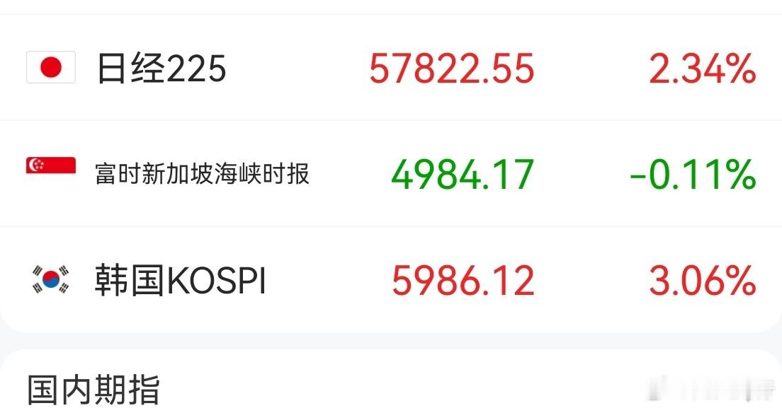 日韩股市涨这么猛，A股不涨不行！