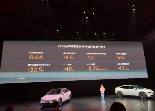 李斌称新能源车减重成本非常高蔚来董事长李斌谈及新能源车轻量化表示，减重对用户价值