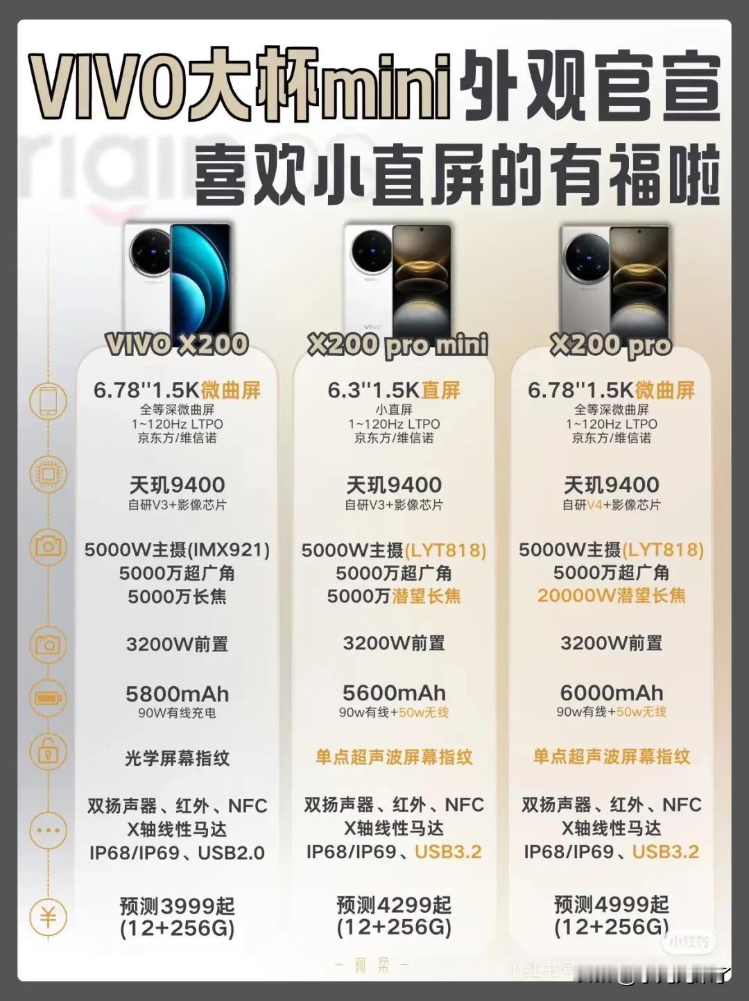 比小米15还要小的国产手机来了，那就是vivox200 promini，屏幕小，