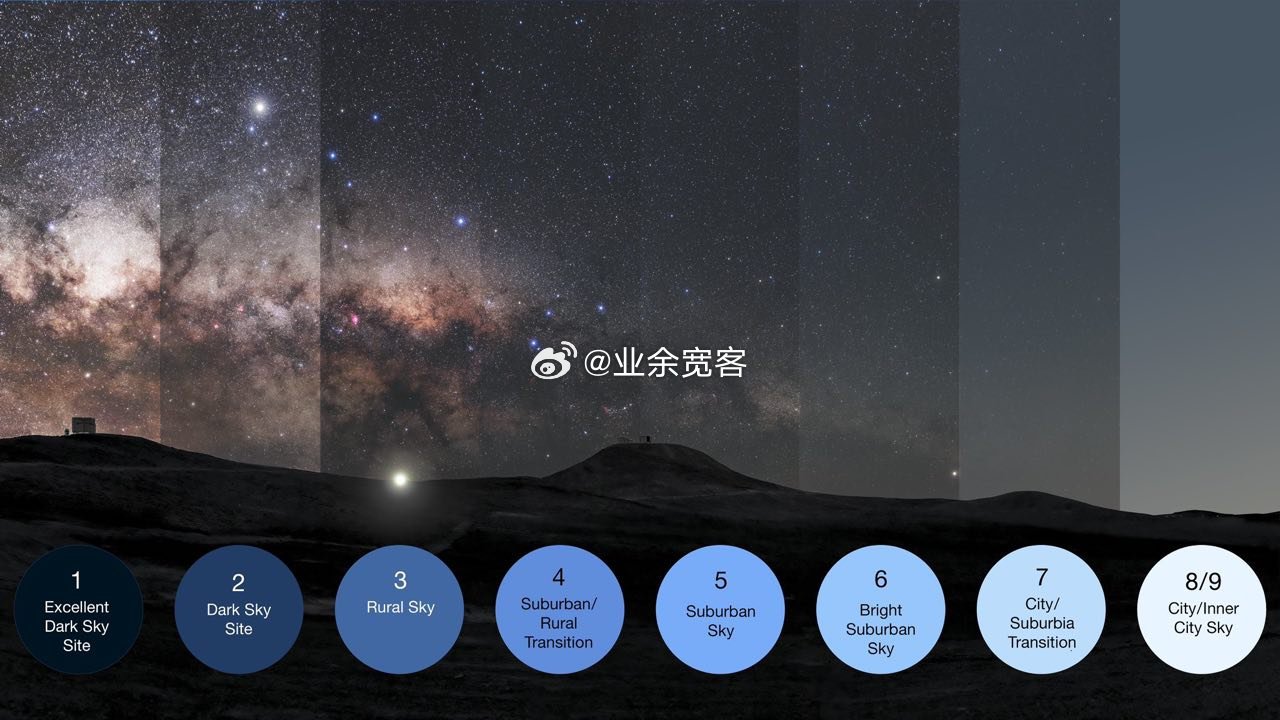 光污染的不同等级 