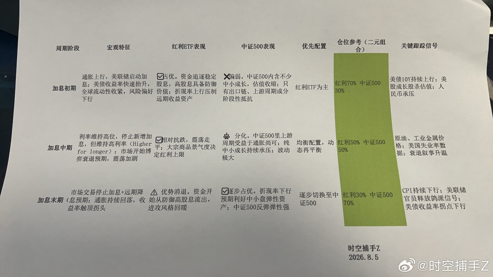 初稿，后面还会调整 