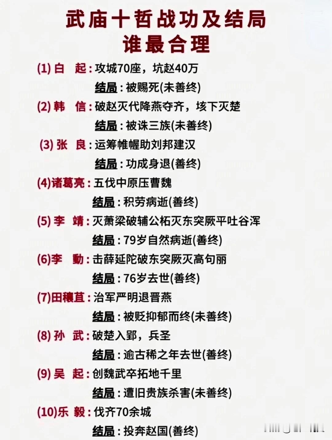 网友总结的武庙十哲战功及结局，武庙十哲是以姜尚（武成王庙）为主祭，10位将帅为陪