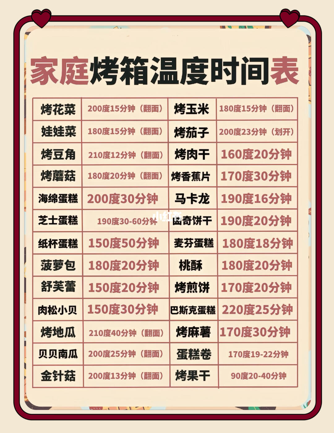 🔥 新手必存！超全烤箱食谱合集