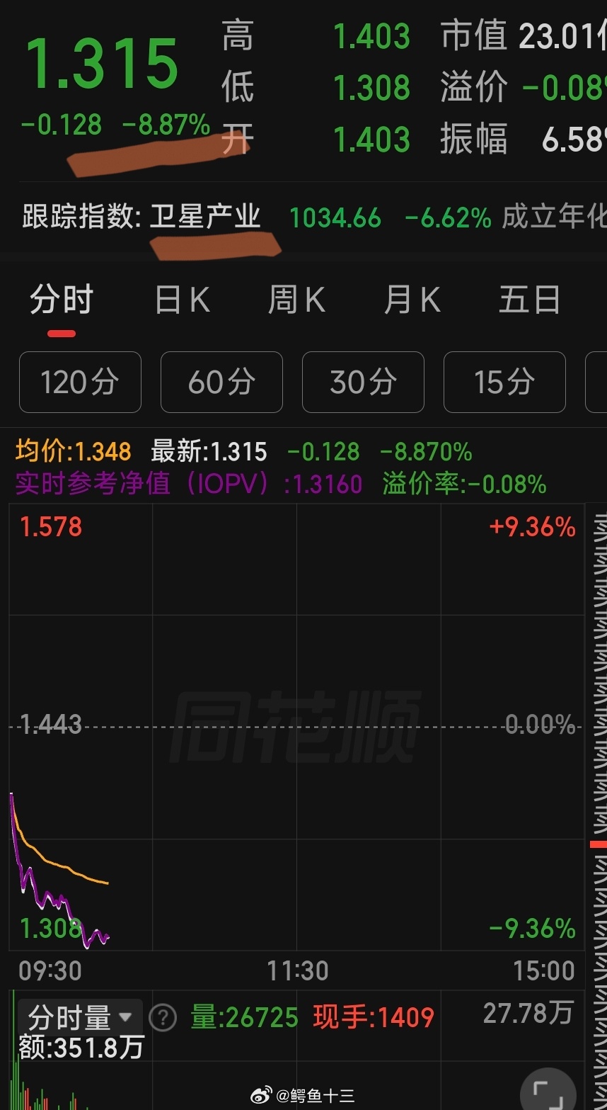 a股 我的观点非常明确科技暂无机会，其他杂毛少碰。比如周五说的什么火箭回收卫星，