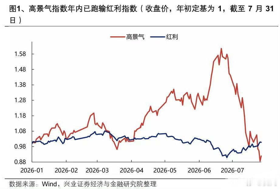 大A股中板块的龟兔赛跑（科技对消费）