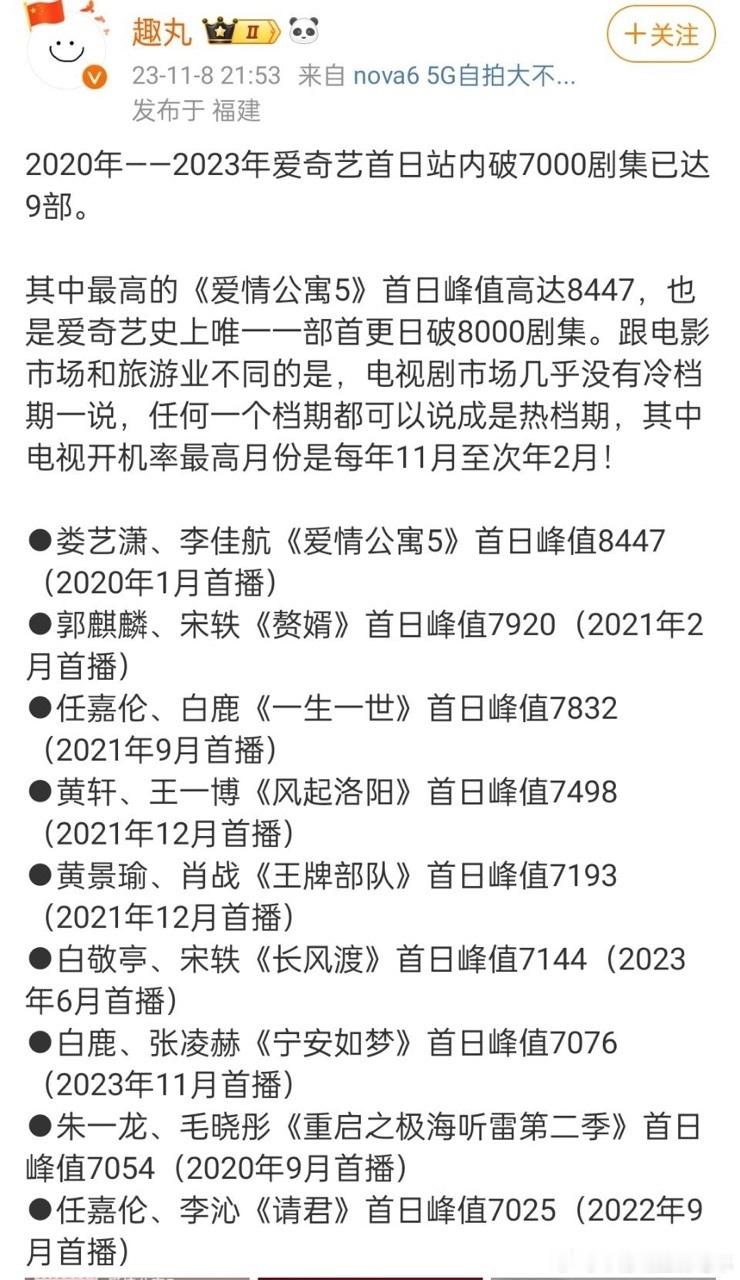 白月梵星爱奇艺热度破7000  白鹿新剧《白月梵星》爱奇艺热度破7000！播放热