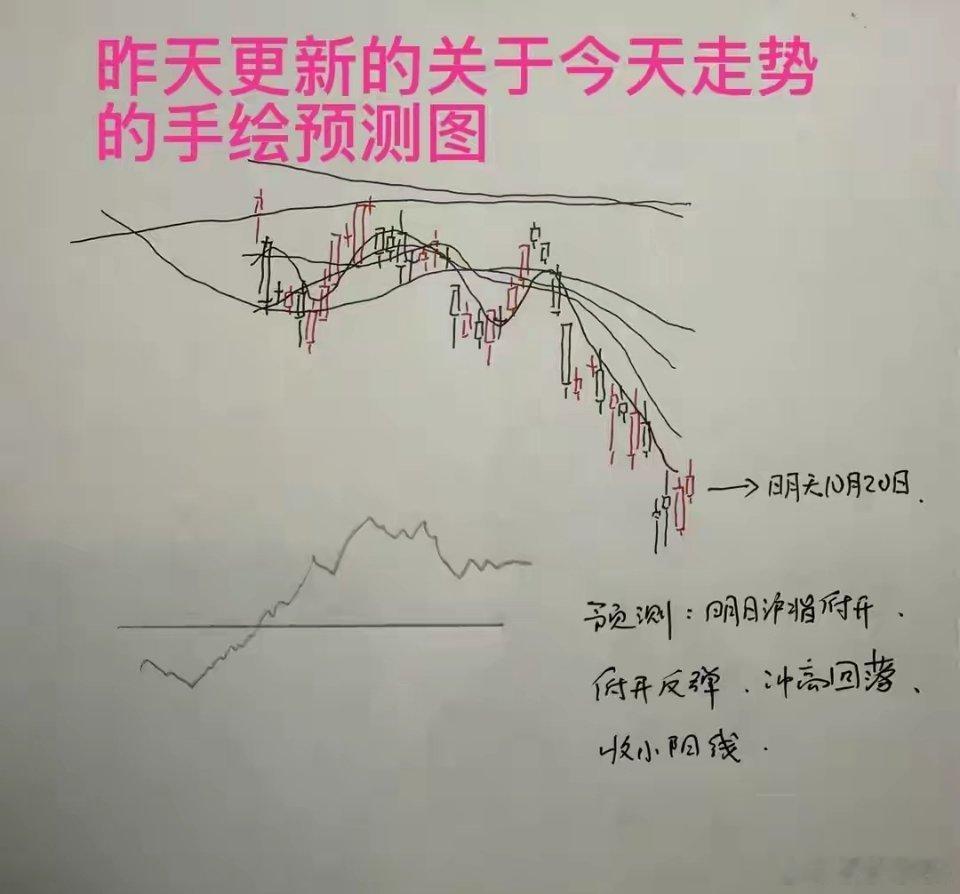 收盘了，三大指数涨跌不一，截止收盘，上证指数微涨0.12%，深证成指微跌0.14