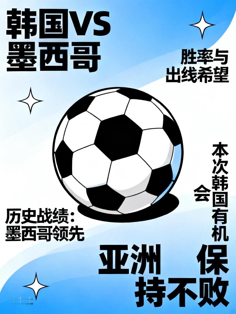 韩国对阵墨西哥胜率还是有的，当然也有可能打平手，双方握手言和，可以双双出线。
虽