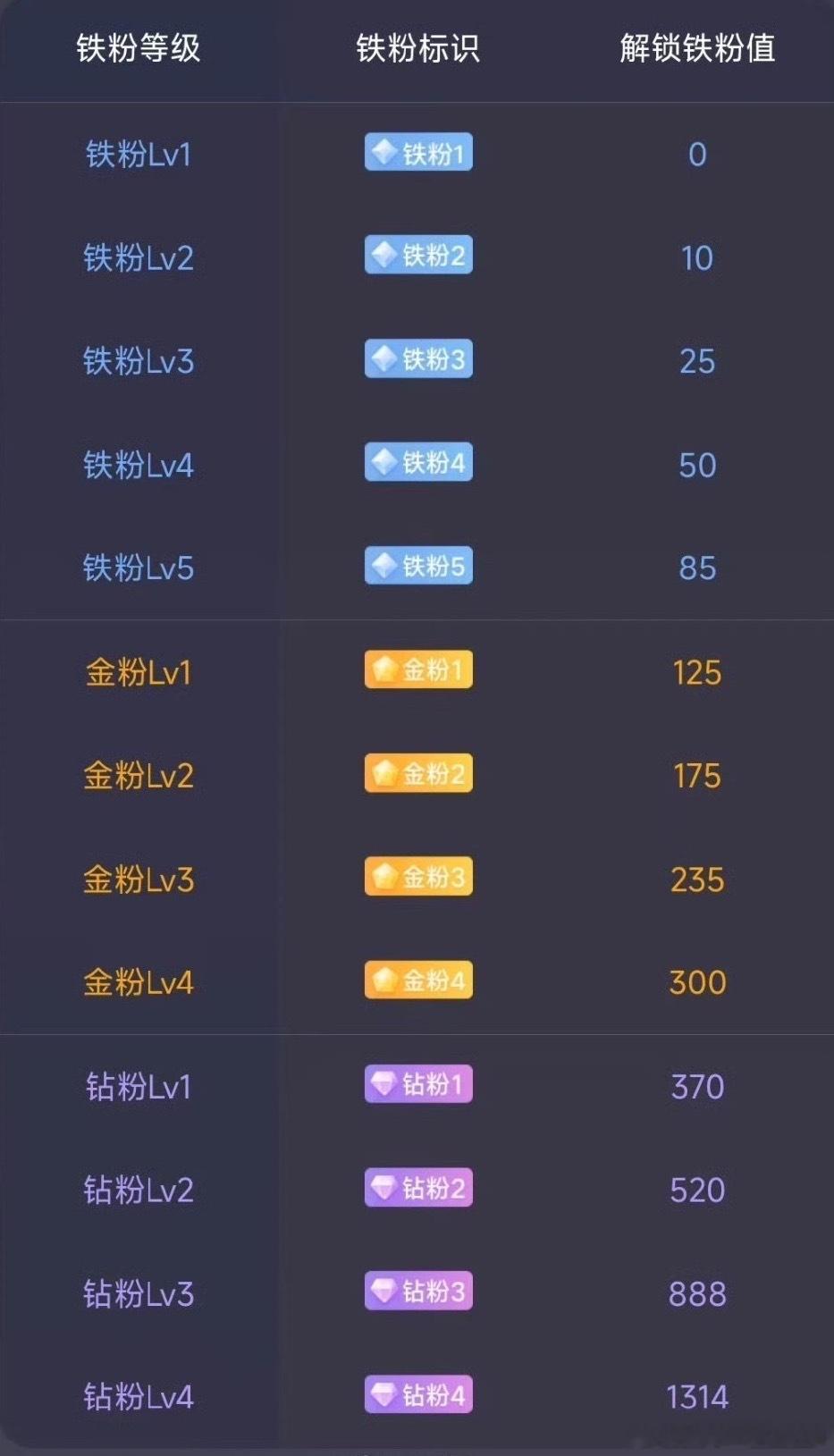 朋友们！大家好早上好！所有粉丝朋友集合一下，点赞回复178养铁了，看看你的铁粉多