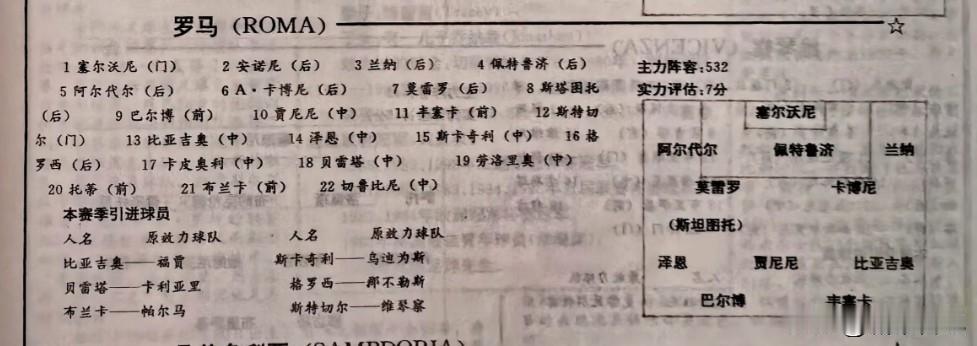 这是罗马队历史上最好的阵容之一。1995/96赛季，托蒂刚刚从二线队加盟罗马。托
