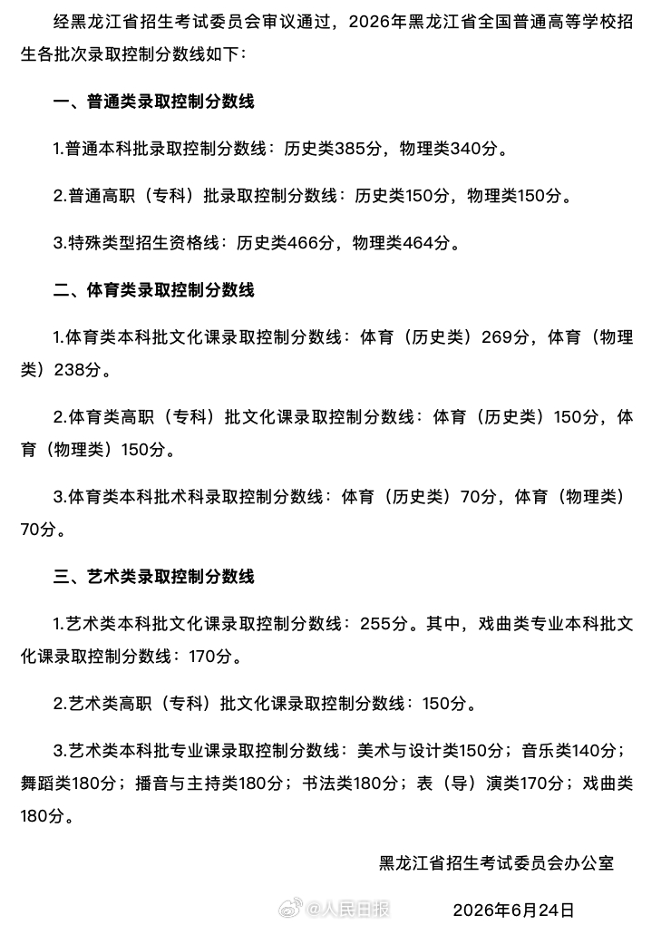 【黑龙江高考分数线公布】2026黑龙江分数线