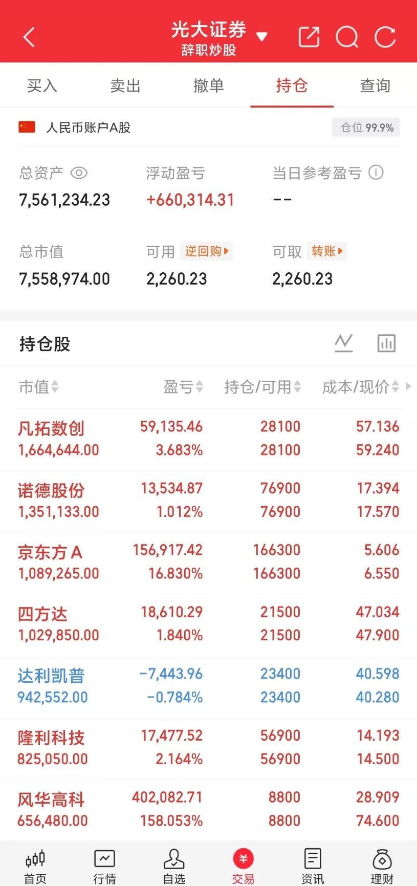 A股盘后打卡小锦鲤之前定下的目标600w顺利拿下，继续稳步前行！下一个目标800