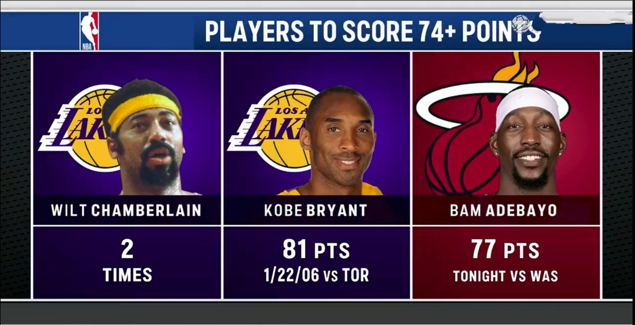 阿德巴约83分单场83 ！！阿德巴约真的超过科比了！见证历史了！！真是天时地利人