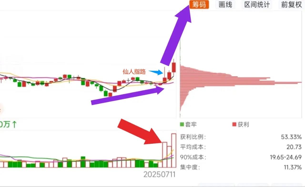 可控核聚变+核电悄悄进军！

盘踞三年的巨蛇即将化龙！

今早必将扬帆起航！！