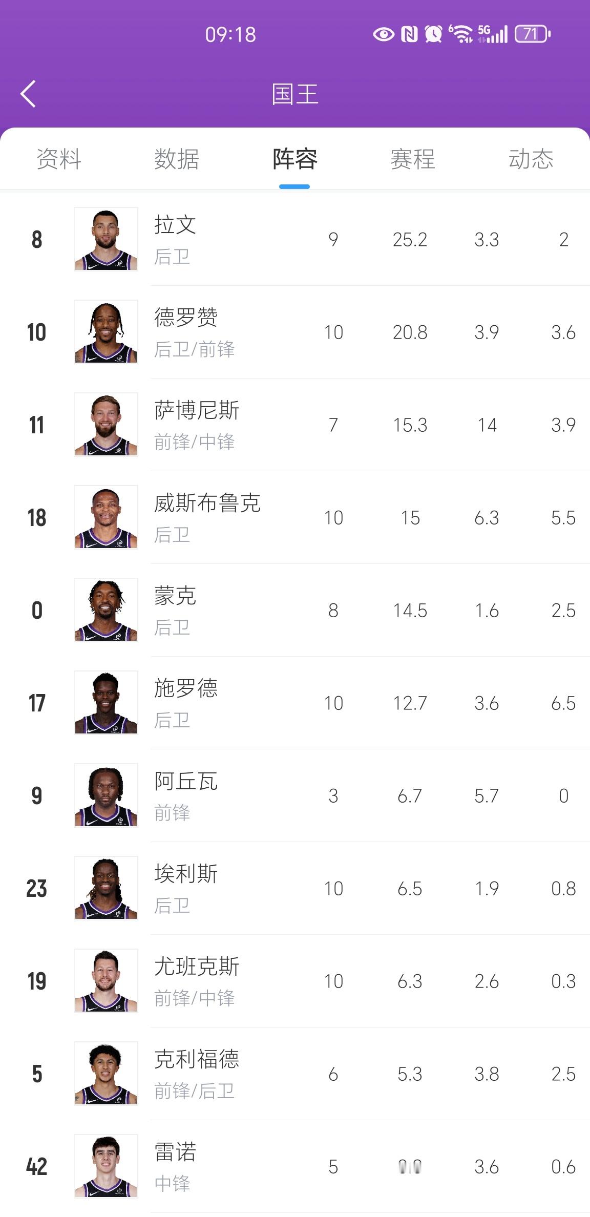 国王超市一旦开张，你们主队都喜欢谁？