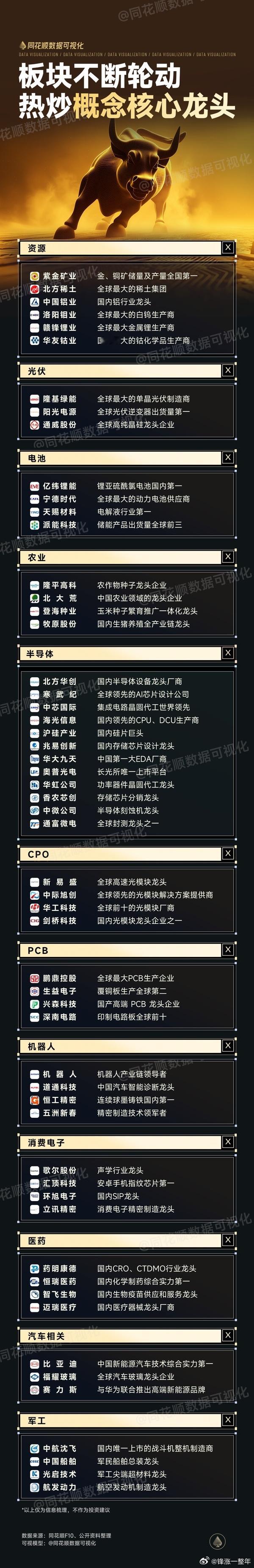 A股 板块轮动，热炒概念核心龙头名单 ​​​