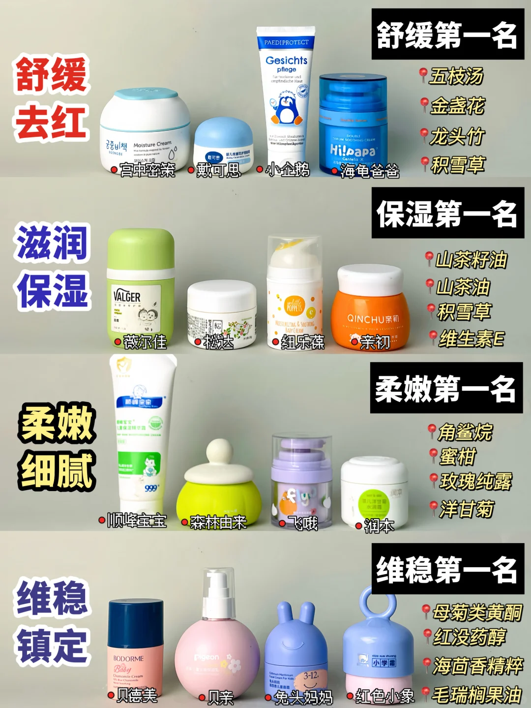 秋冬宝宝面霜陷阱！你至少踩了2个☹️