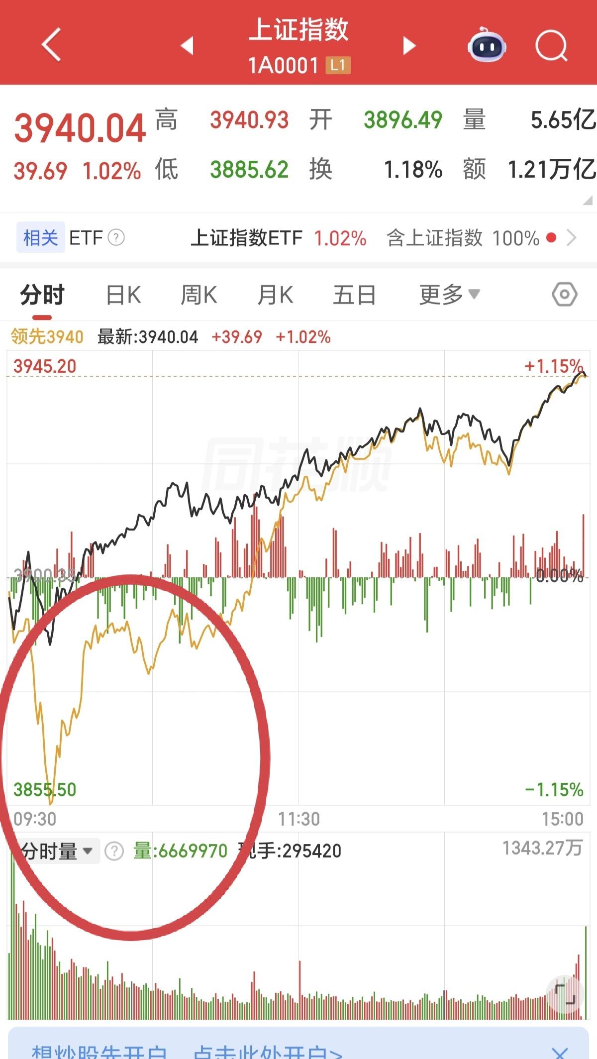 很明显的感觉到A股大盘，消停了几天的量化，又回来了。是不是消停那几天在找机房，在