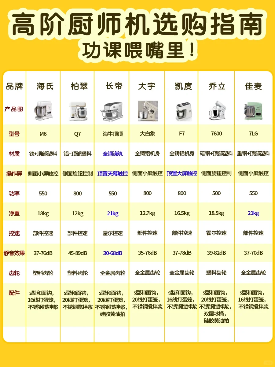 厨师机选购指南❗️省钱不踩雷❗️
