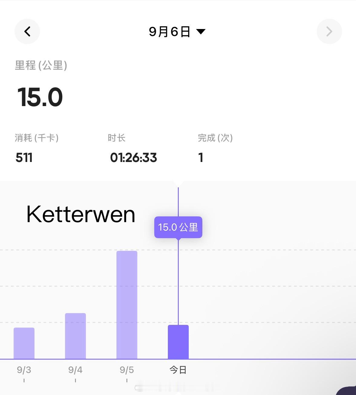 今日份骑行15公里[春游家族][春游家族][春游家族][春游家族]疯狂星期日の夏