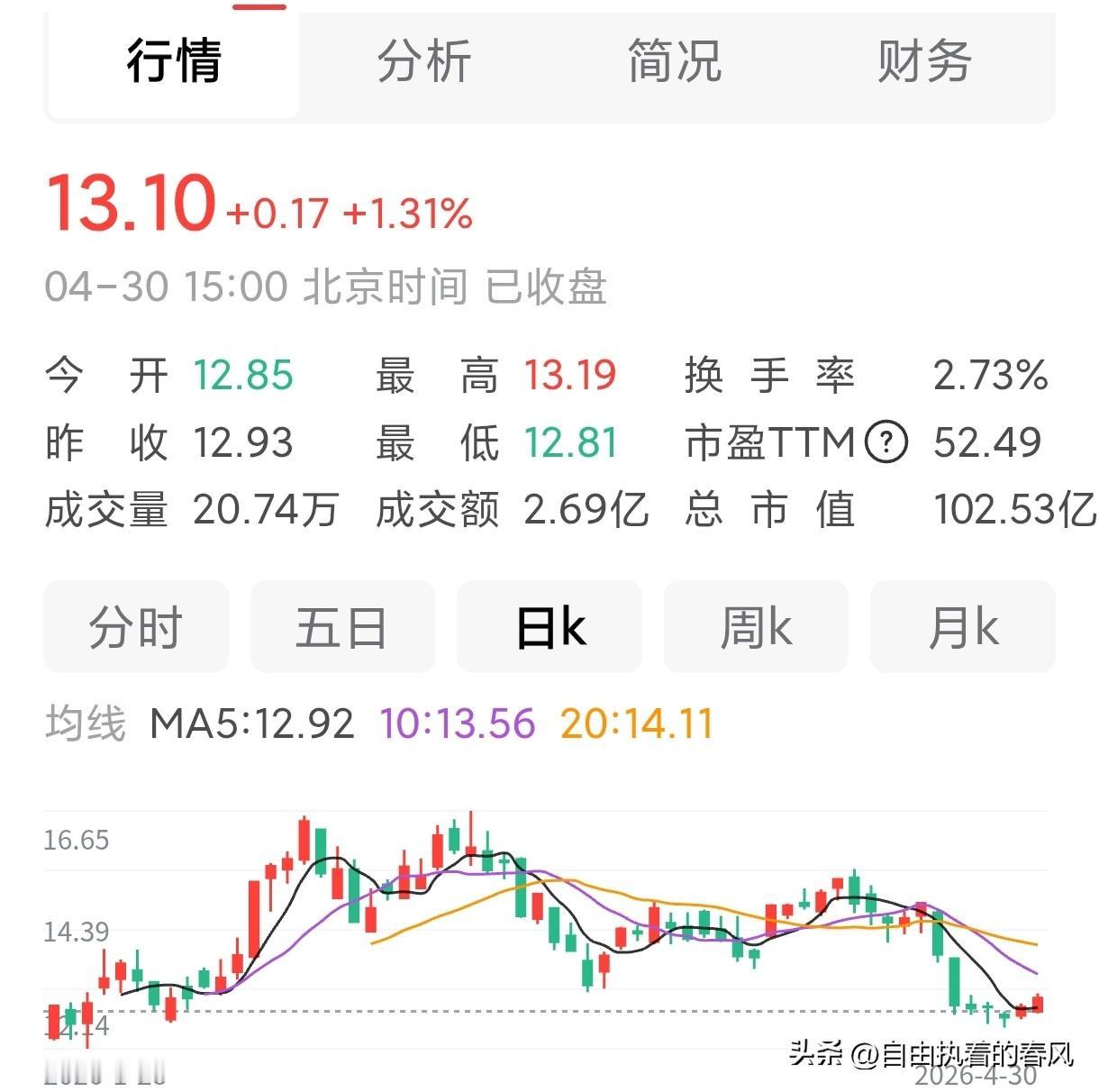 智光电气是一家专注于能源技术领域的上市公司。

从基本面分析，从财务数据来看，2