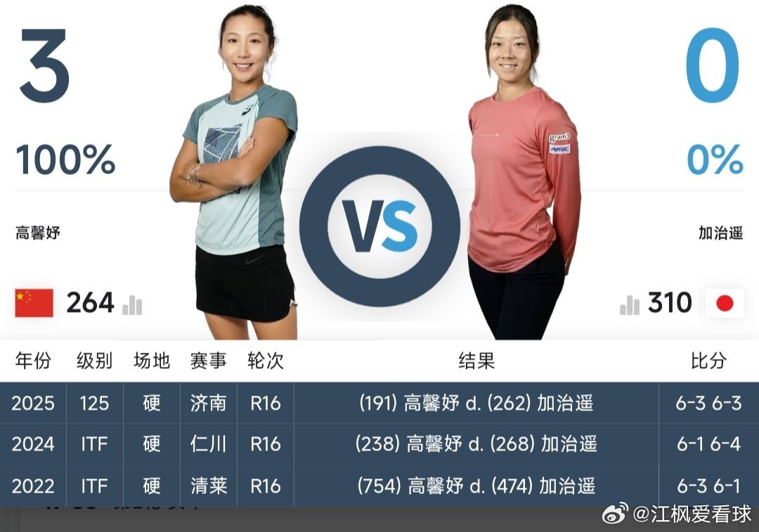 最新赛事赛程3月5日16:30左右  W35莫纳斯提尔站女单第2轮朱宸汀🇨🇳