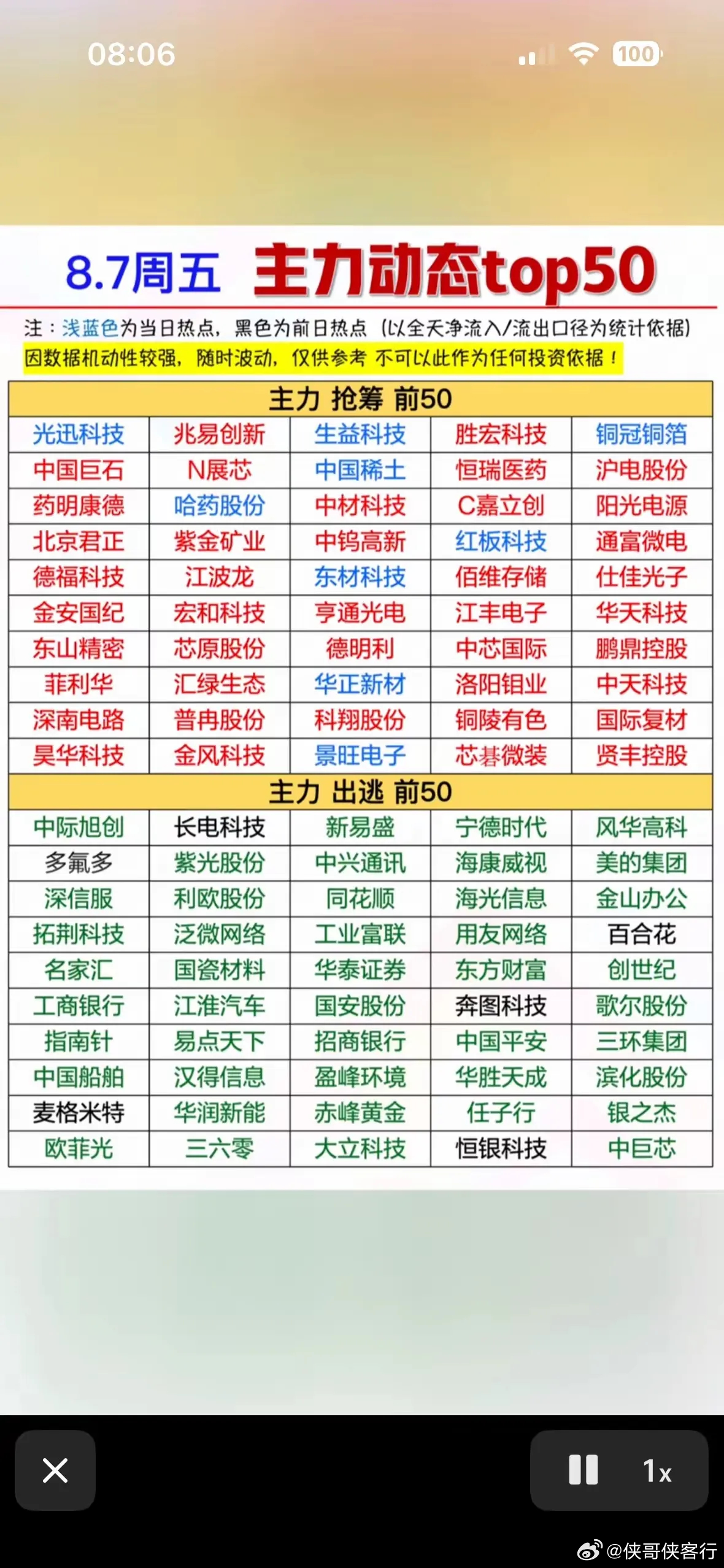 8.7周五主力资金复盘周五资金分化特征很直观，抢筹方向集中在PCB材料、存储芯片