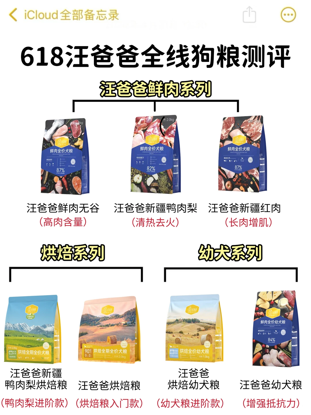 汪爸爸全线超真实测评！纠结家长618选粮看！