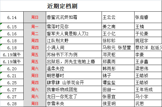 近期定档剧一览⬇️看你喜欢的剧在哪个档期6.14（周日）《香蜜沉沉烬如霜》王云云