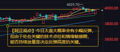 【11月6日A股盘前分析：今日大盘大概率会有小幅反弹】

        昨日A