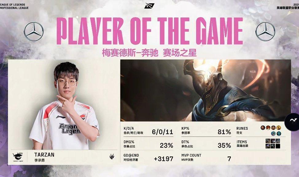 【2025LPL第二赛段 AL 2-0 TES】MVP：TarzanAL战胜TE
