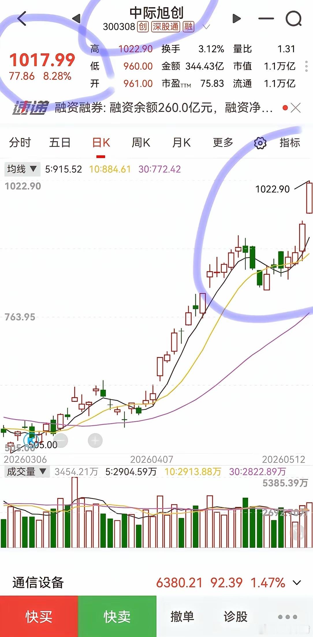 中际旭创真的是牛，轻轻松松跃过千元。光模块是今年最靓的仔，昨天和今天，光模块龙头