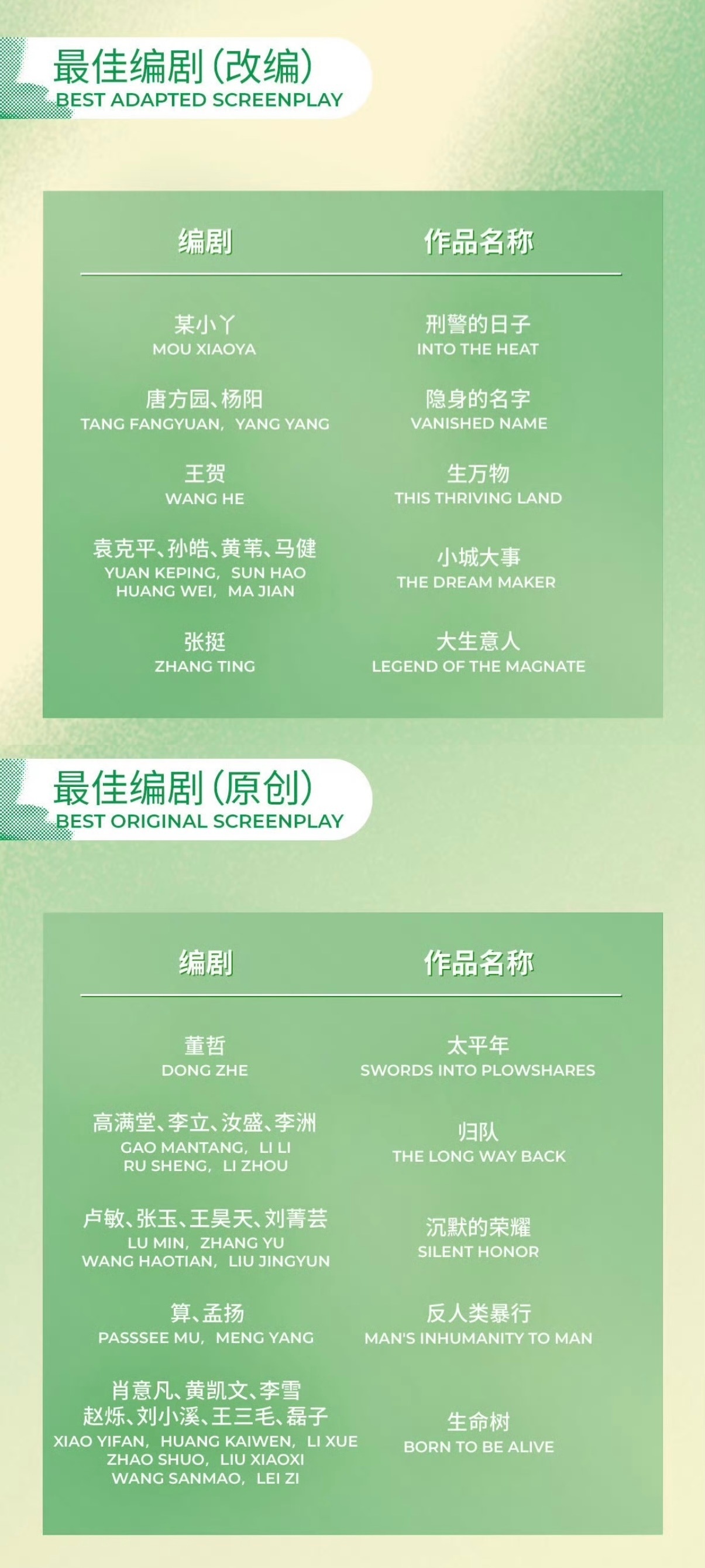 2026白玉兰奖我才发现太平年编剧居然也提名了，怎么说呢，爱看太平年的和弃剧太平