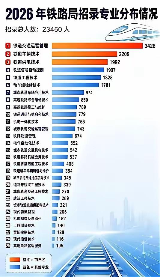 大学生找工作该怎样投递简历呢？
校招是大学应届毕业生找工作的首选
校招工作岗位竞