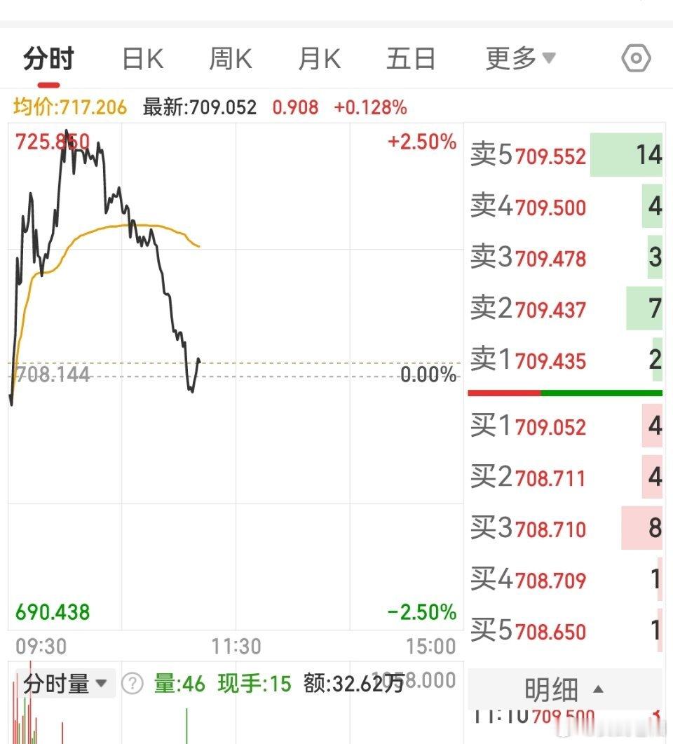 这货经常喜欢下午来第二春可转债