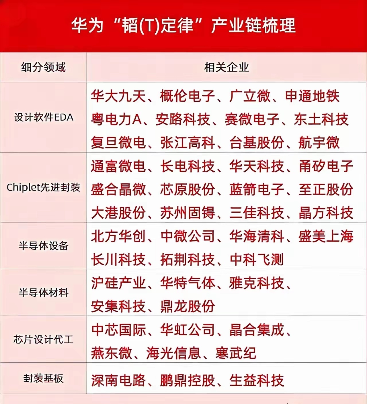 科技股里真正的千里马，都在这里——国产AI先进封装企业名单（2026，按梯队） 