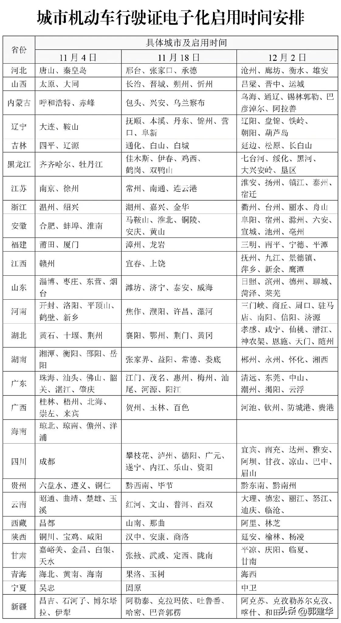 车主注意！电子行驶证明日起可申领