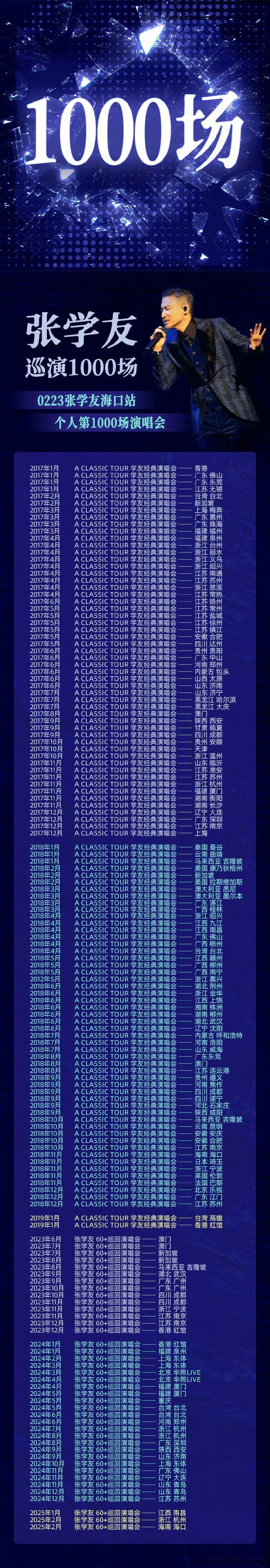 张学友演唱会突破1000场 我们张学友哥哥真的是太厉害了啊，直接就达成突破100