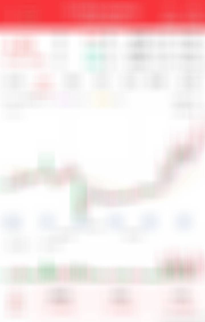 搞一点看看后面的表现 ​​​